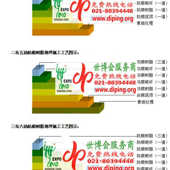 杞县环氧玻璃钢地坪，防腐蚀地坪，防腐蚀自流平地坪产品图2