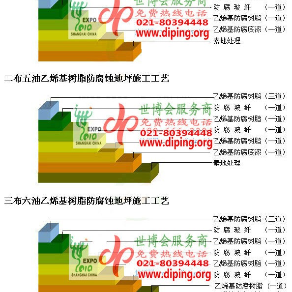 杞县乙烯基防腐蚀地坪,乙烯基酯地坪,乙烯基酯防腐蚀地坪,乙烯基重防腐蚀地坪,乙烯基重防腐地坪,乙烯基重防腐自流平地坪产品图2